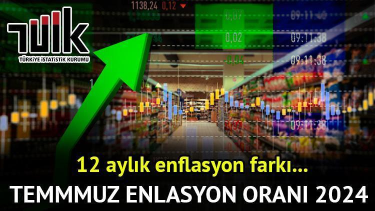 TÜİK Temmuz Ayı Enflasyon Rakamlarını Açıkladı